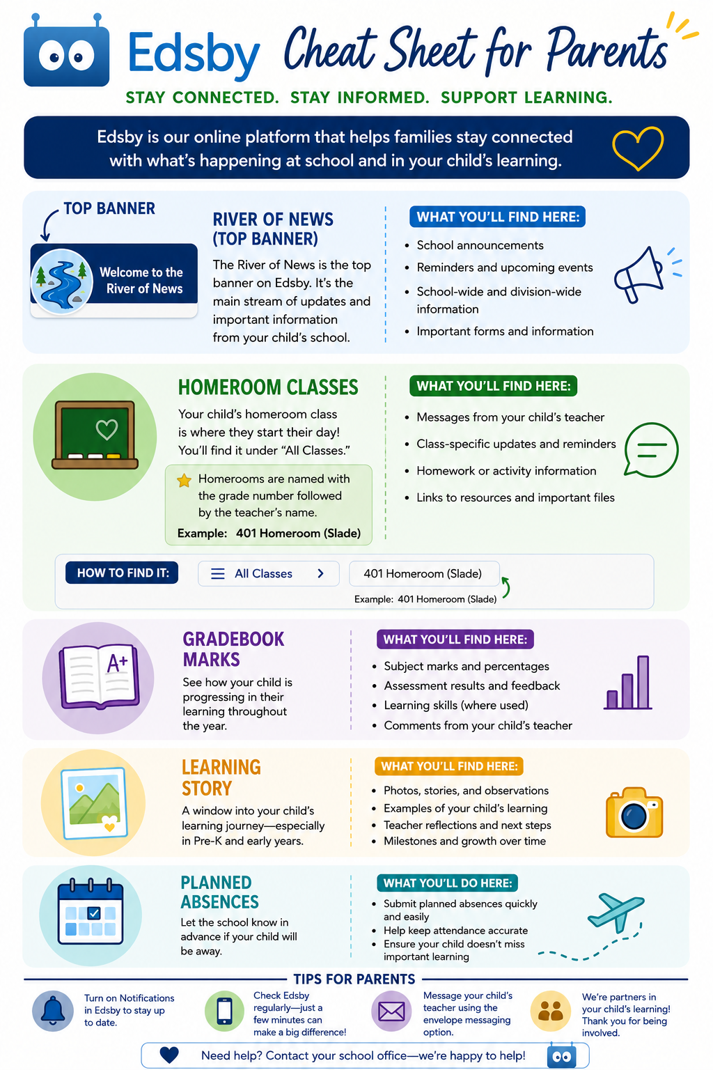 Edsby Parent Cheat Sheet